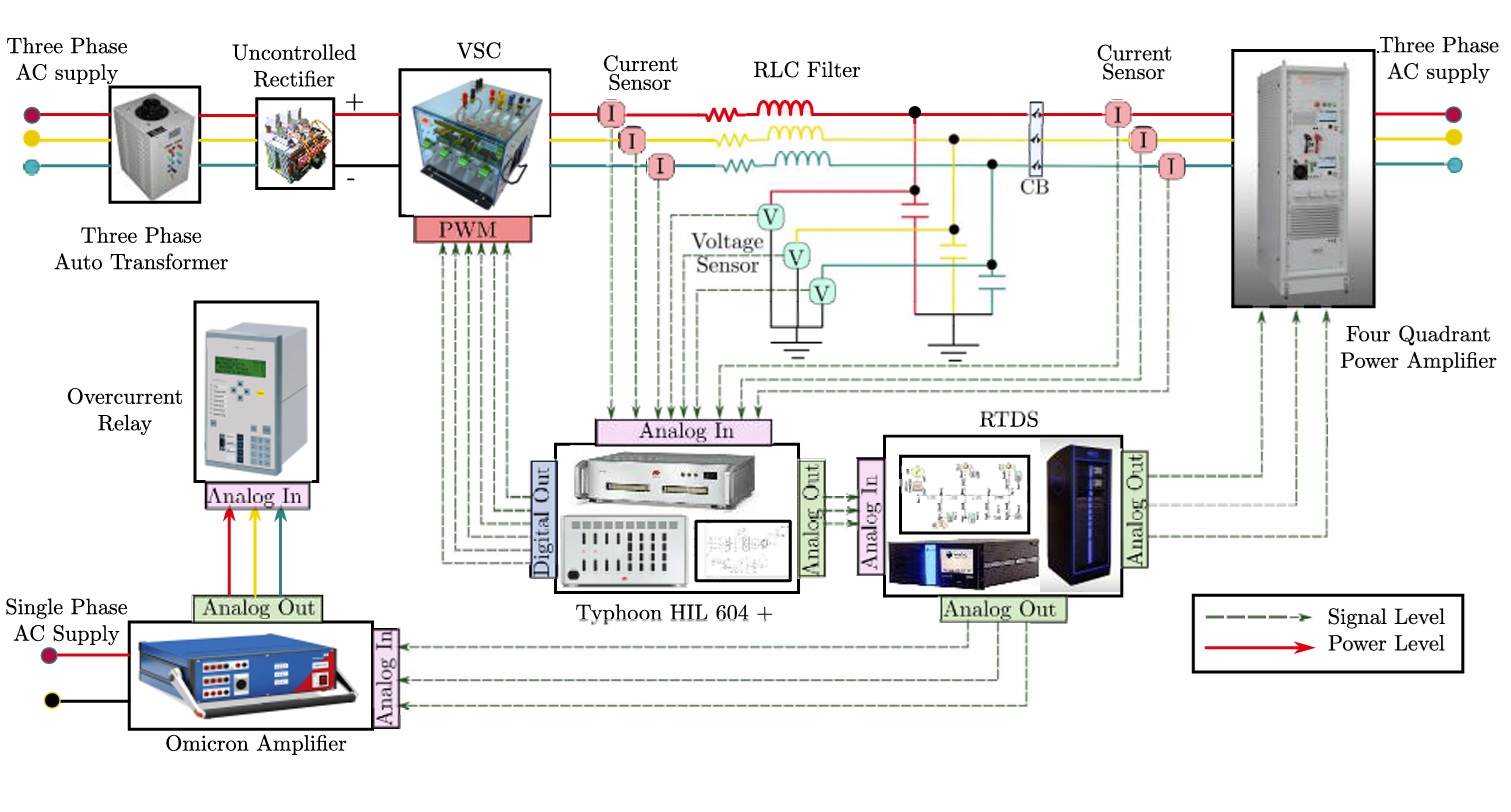 TPS Energy Leads National Research Consortium on Grid Stability